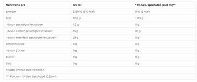 2 Kalorien Ölspray 200ml-Low Carb Lebensmittel-Maniac-Sports.de