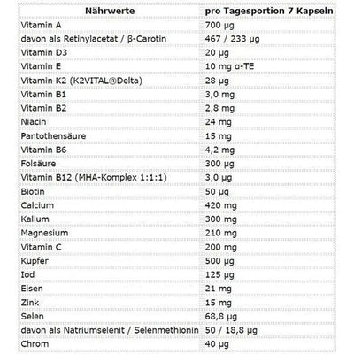 Athlete Stack:WOMEN 210 Kapseln-Multivitamin-Maniac-Sports.de