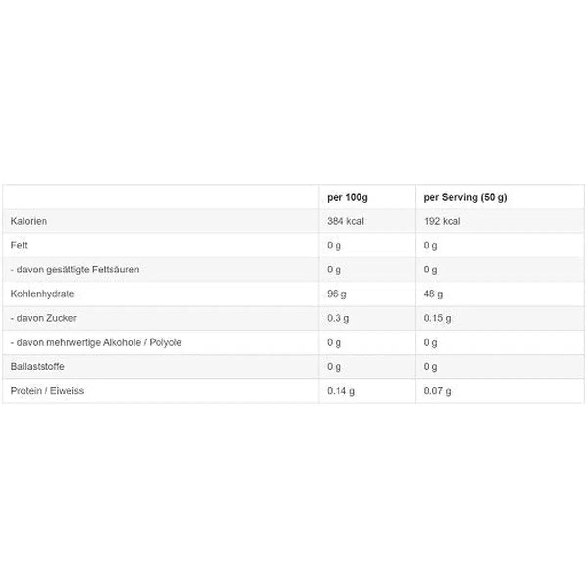 Core CykloDex 1kg (Cluster Dextrin)-Cluster Dextrin-Maniac-Sports.de