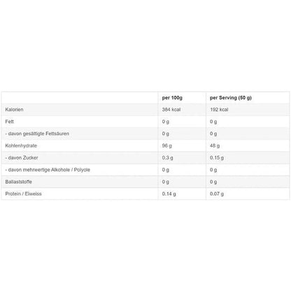 Core CykloDex 1kg (Cluster Dextrin)-Cluster Dextrin-Maniac-Sports.de