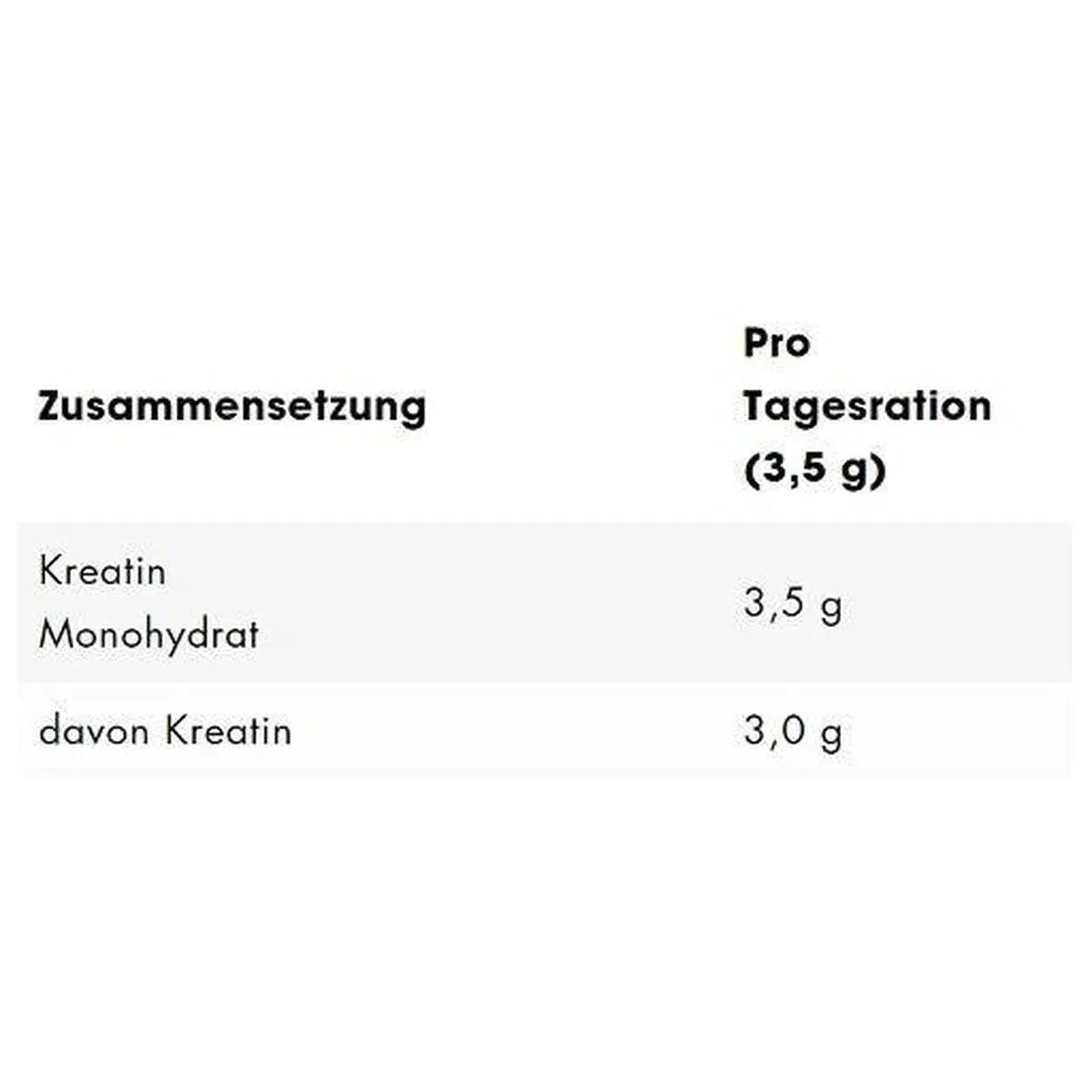 Creapure Creatine Monohydrate 250g Dose-Kreatin-Maniac-Sports.de