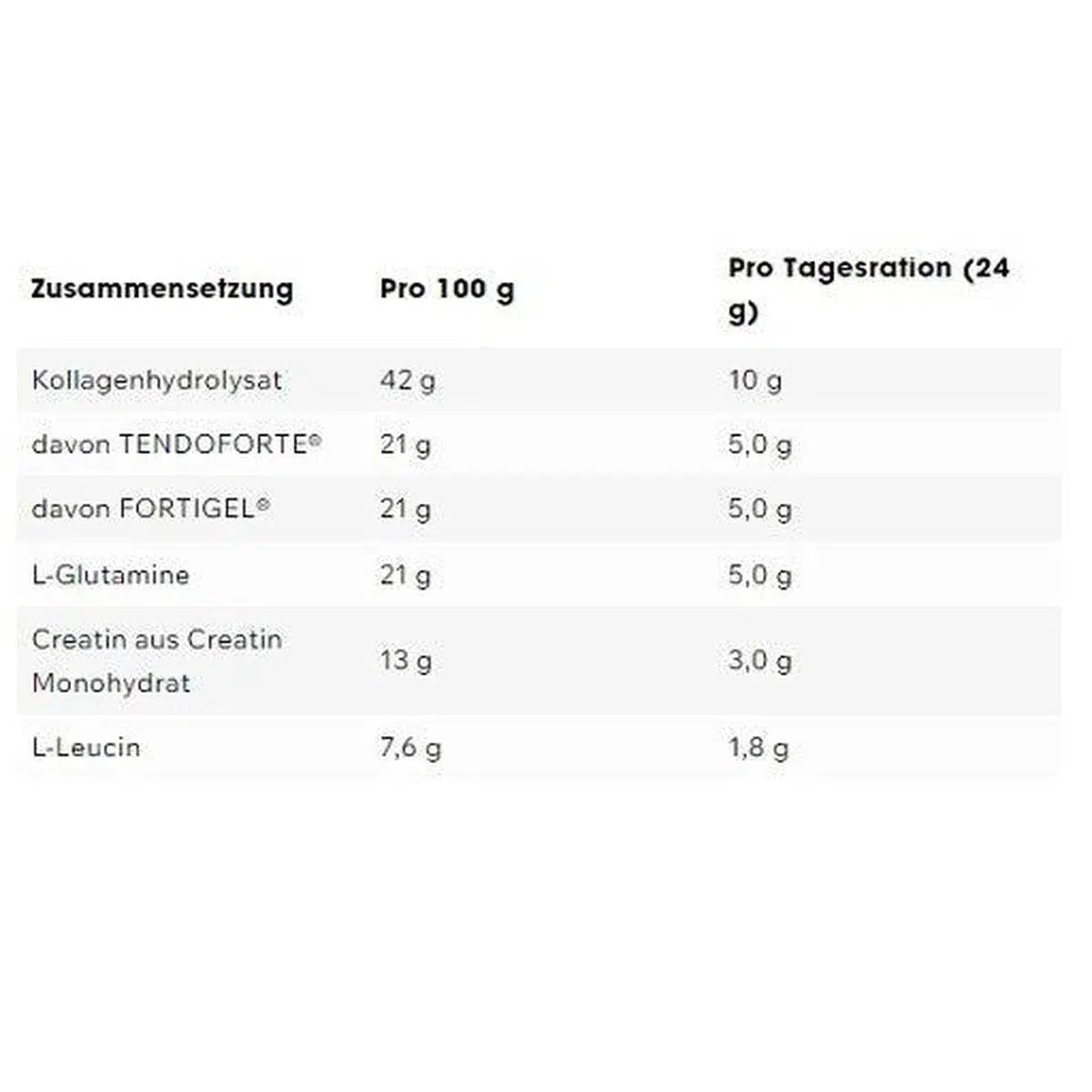 Daily 480g-Mineralstoffe-Maniac-Sports.de