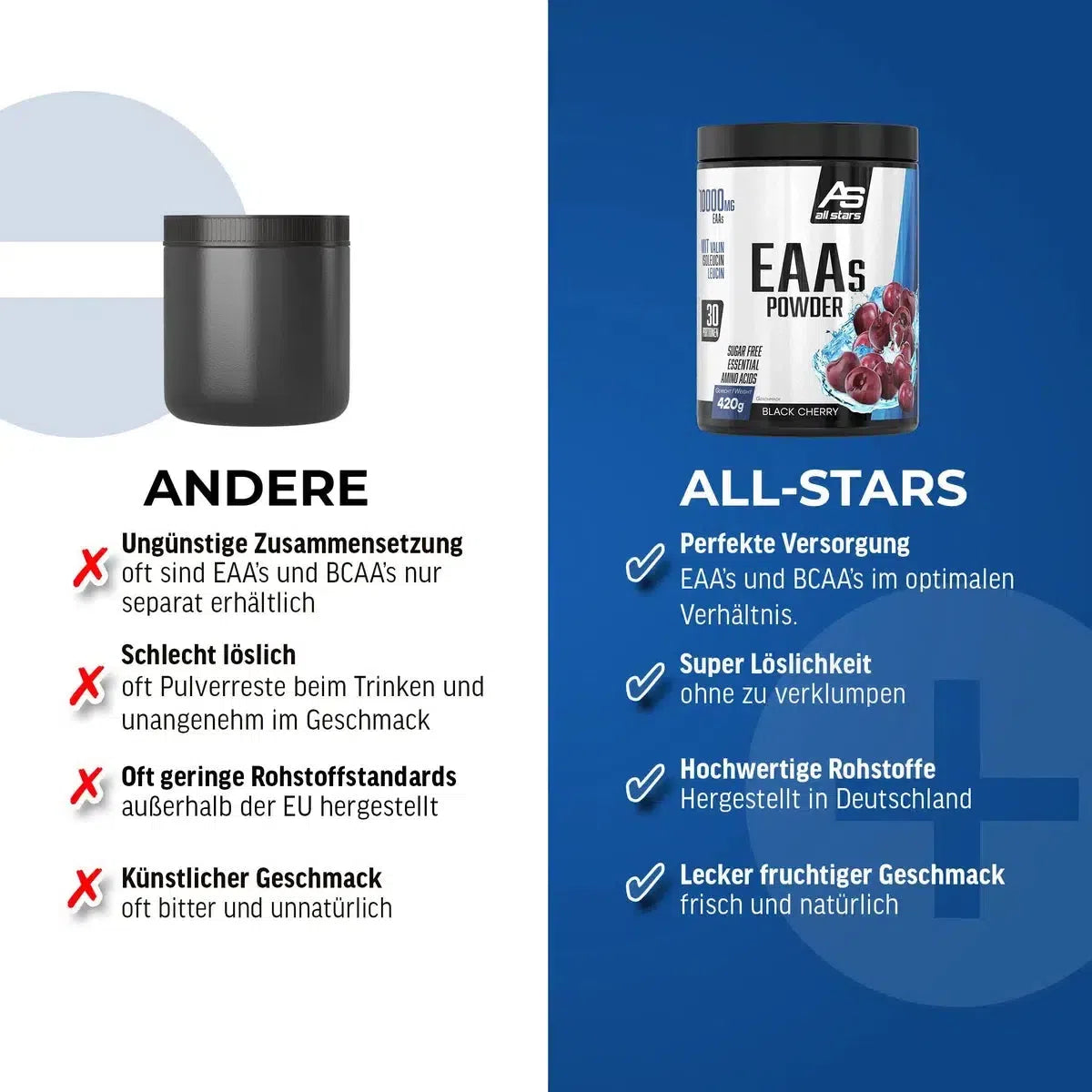 EAAs Powder-EAA-Maniac-Sports.de