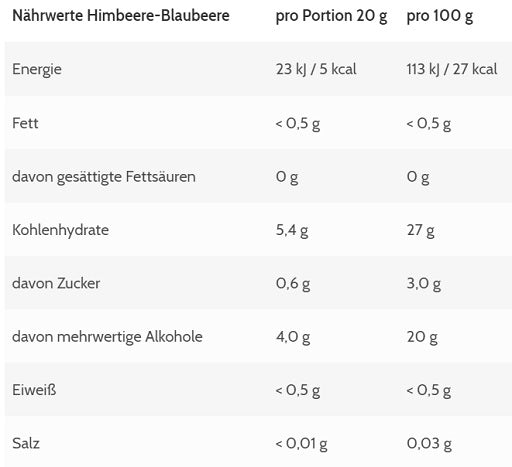 Moremelade EINZELN 240g-Low Carb Lebensmittel-Maniac-Sports.de