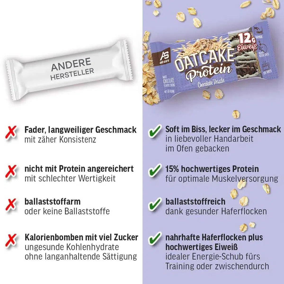 OATCAKE 12x Protein Bar-Proteinriegel-Maniac-Sports.de