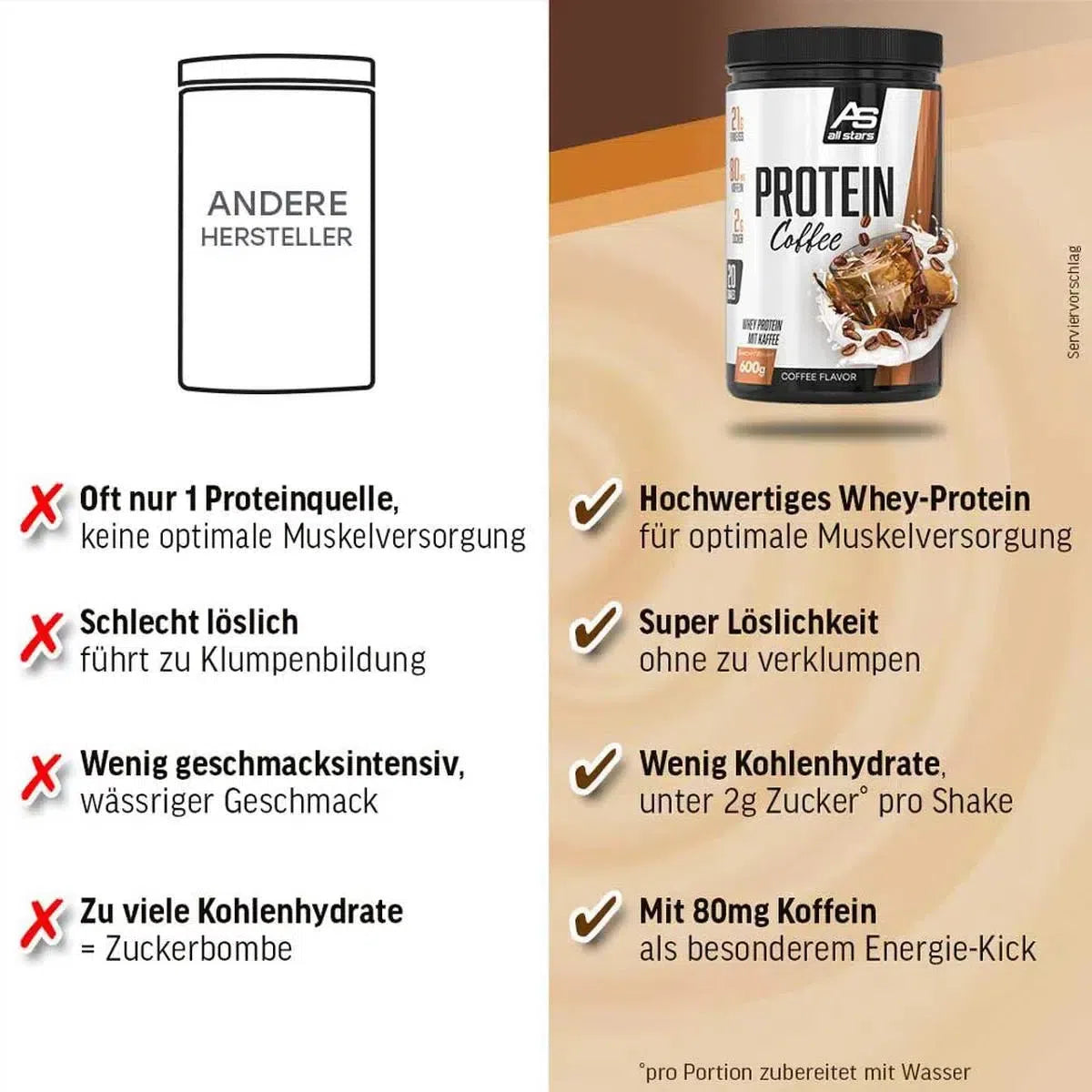 Protein Coffee 600g Dose-Whey Protein-Maniac-Sports.de