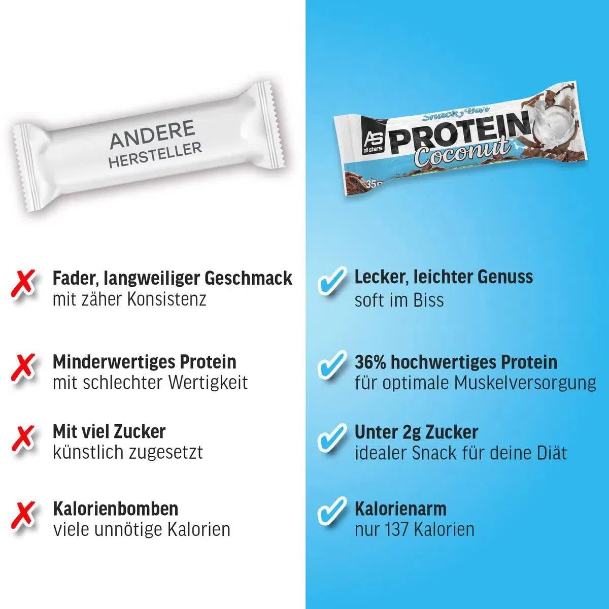 Protein Snack Bar 18 Riegel-Proteinriegel-Maniac-Sports.de